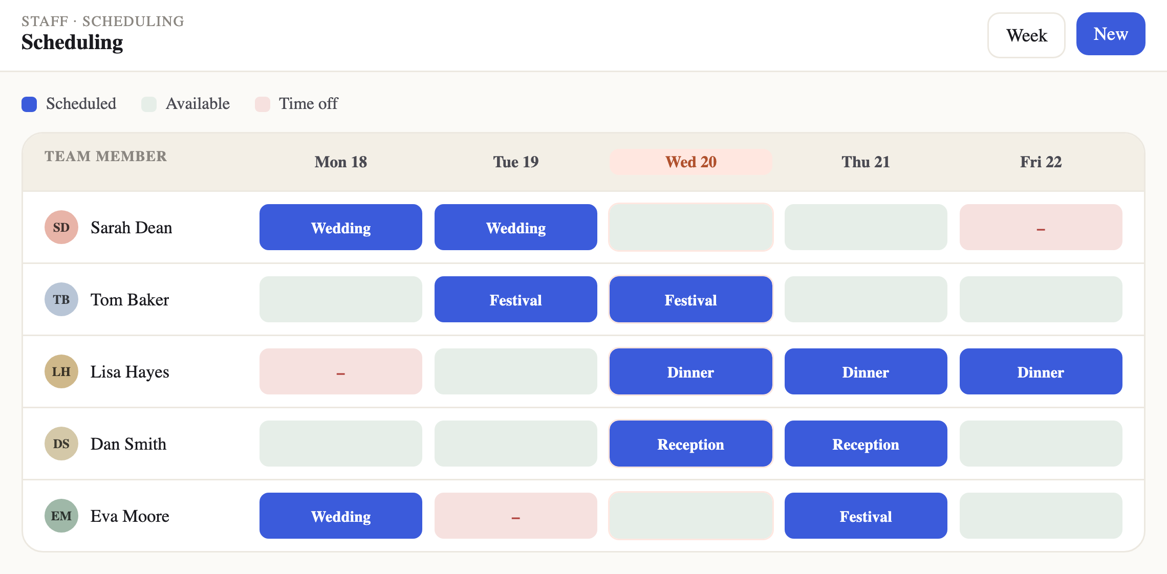The EventSprint staff schedule: a week of shifts across five people, with availability and time off